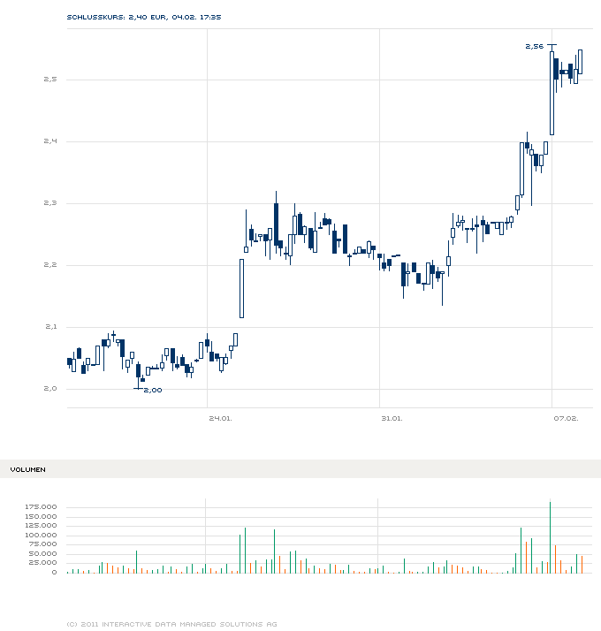 Medigene - Sachliche und fachliche Beiträge 378931