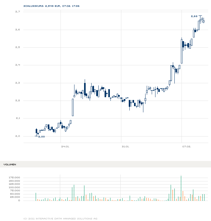Medigene - Sachliche und fachliche Beiträge 379306