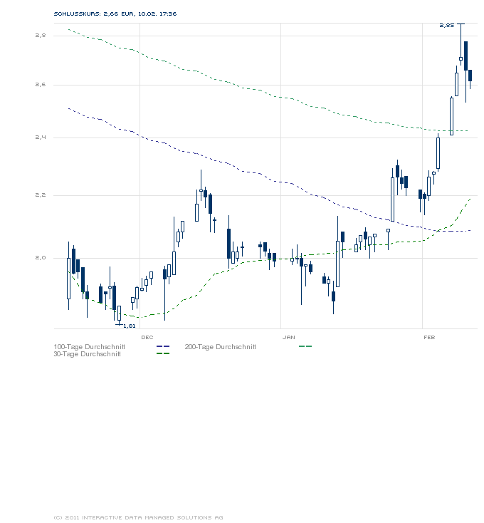 Medigene - Sachliche und fachliche Beiträge 380309