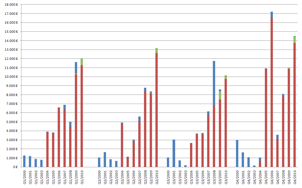 Medigene - Sachliche und fachliche Beiträge 390876