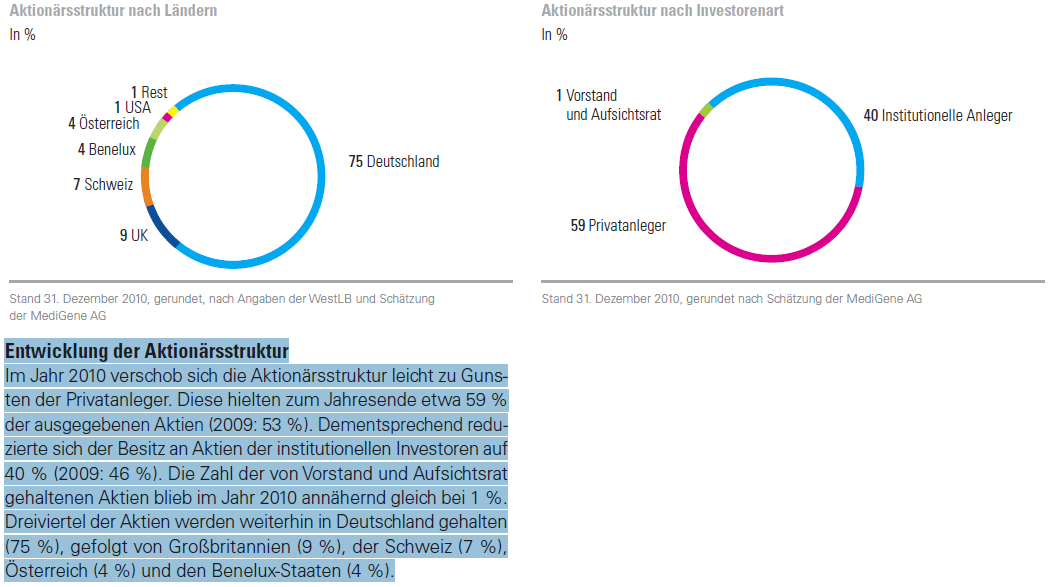 Medigene - Sachliche und fachliche Beiträge 390882