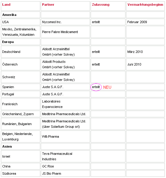 Medigene - Sachliche und fachliche Beiträge 391967