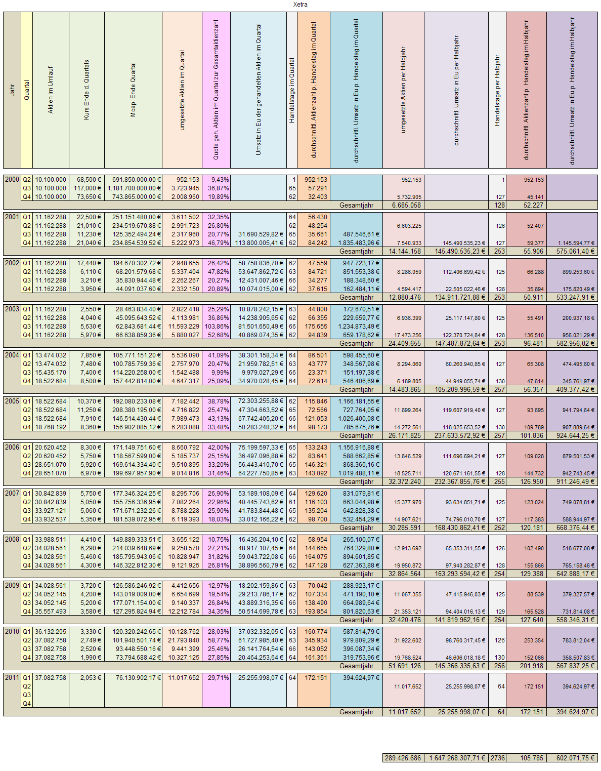 Medigene - Sachliche und fachliche Beiträge 392288