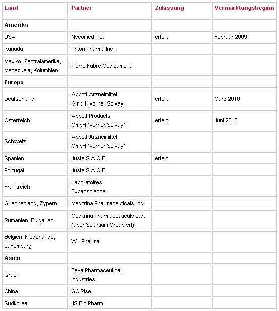Medigene - Sachliche und fachliche Beiträge 398319