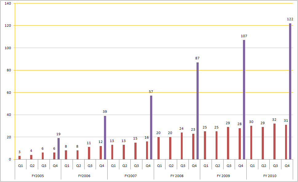 Medigene - Sachliche und fachliche Beiträge 402318
