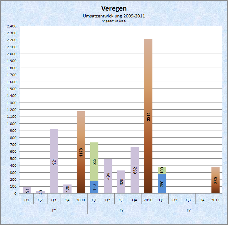 Medigene - Sachliche und fachliche Beiträge 403107