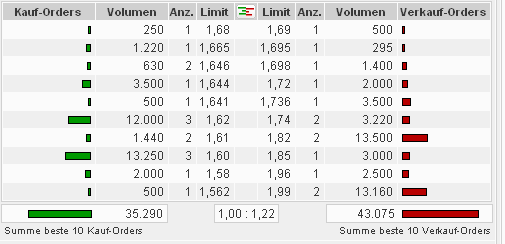 Medigene - Sachliche und fachliche Beiträge 410711