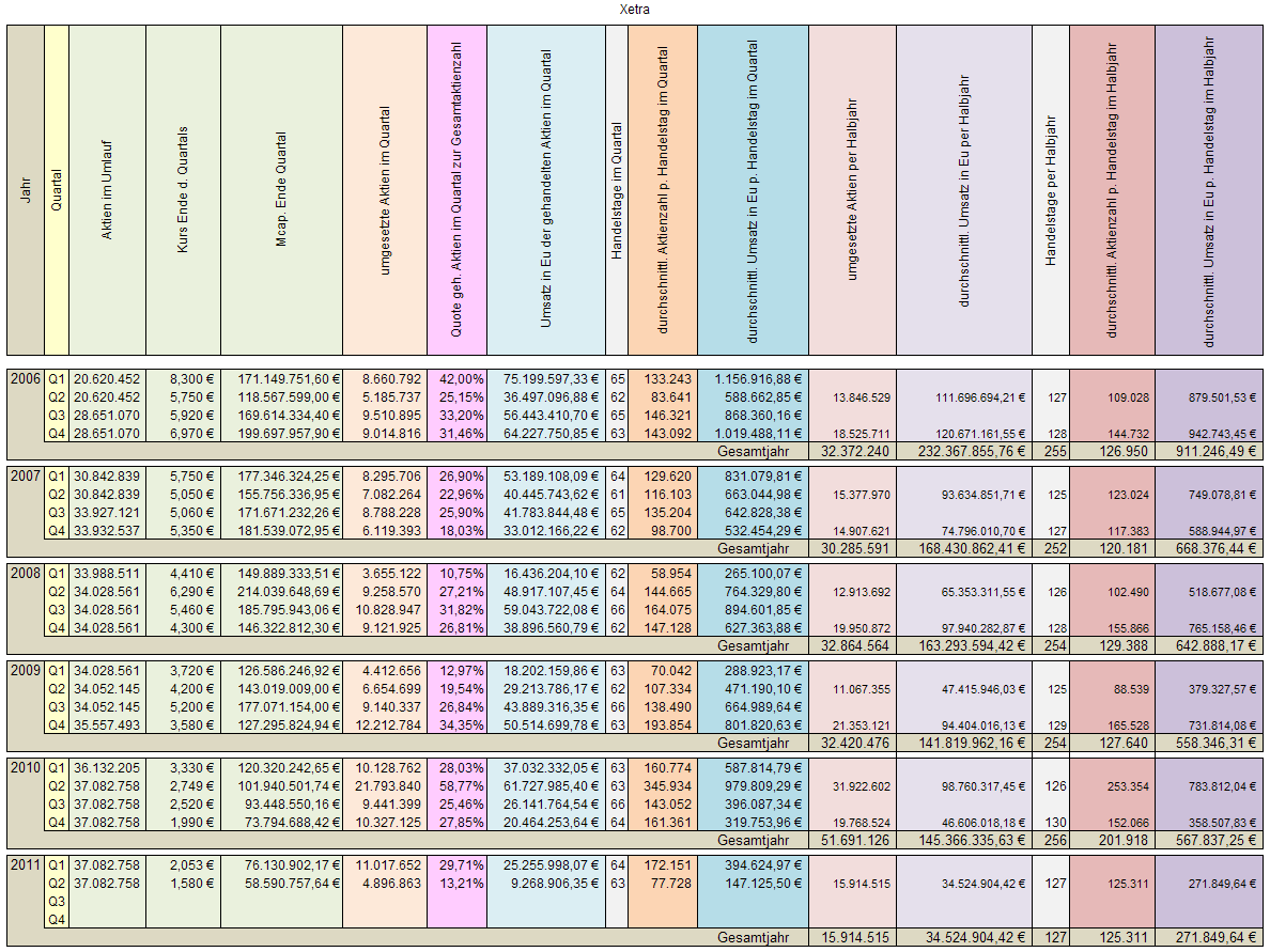 Medigene - Sachliche und fachliche Beiträge 416584