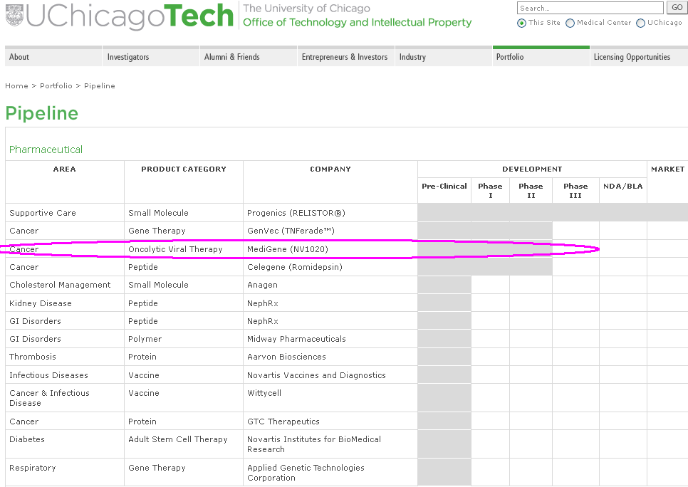Medigene - Sachliche und fachliche Beiträge 419572