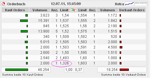 Medigene - Sachliche und fachliche Beiträge 419880