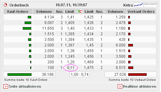 Medigene - Sachliche und fachliche Beiträge 421821