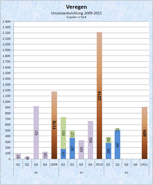 Medigene - Sachliche und fachliche Beiträge 426115