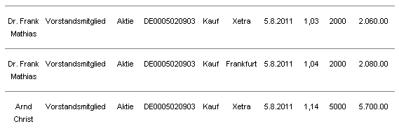 Medigene - Sachliche und fachliche Beiträge 427599