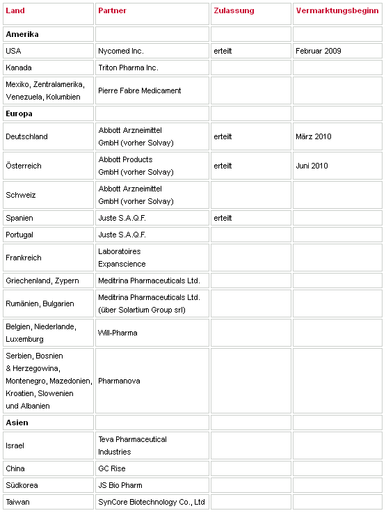 Medigene - Sachliche und fachliche Beiträge 437457