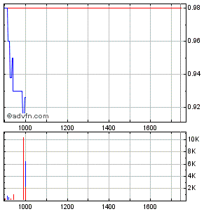 Medigene - Sachliche und fachliche Beiträge 438365