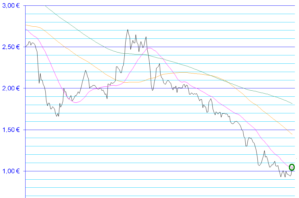 Medigene - Sachliche und fachliche Beiträge 441290