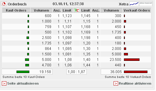 Medigene - Sachliche und fachliche Beiträge 444700