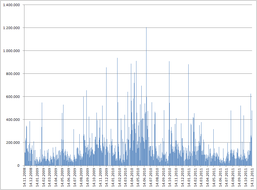 Medigene - Sachliche und fachliche Beiträge 457304