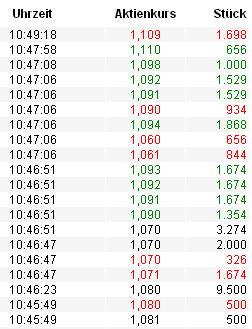 Medigene - Sachliche und fachliche Beiträge 457906