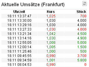 Medigene - Sachliche und fachliche Beiträge 458747