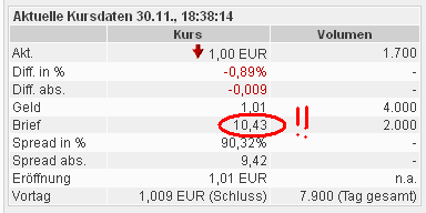 Medigene - Sachliche und fachliche Beiträge 462763