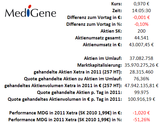 Medigene - Sachliche und fachliche Beiträge 472025