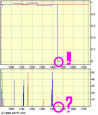 Medigene - Sachliche und fachliche Beiträge 472027
