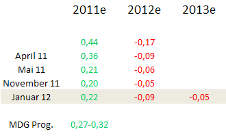 Medigene - Sachliche und fachliche Beiträge 473027