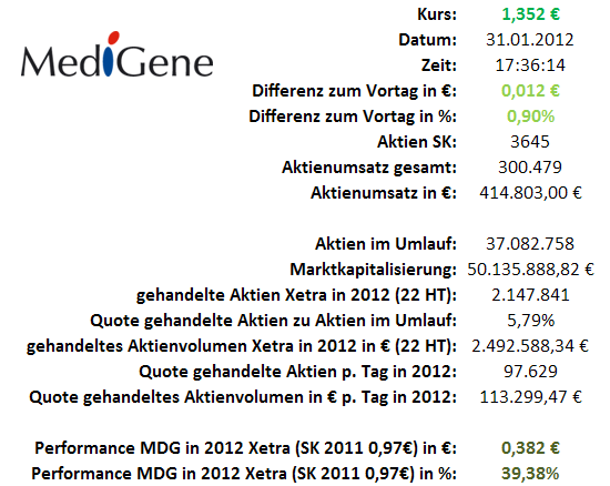 Medigene - Sachliche und fachliche Beiträge 481209