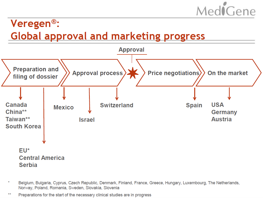 Medigene - Sachliche und fachliche Beiträge 489374