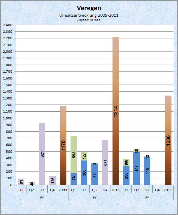 Medigene - Sachliche und fachliche Beiträge 494390