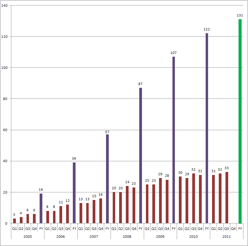 Medigene - Sachliche und fachliche Beiträge 494391