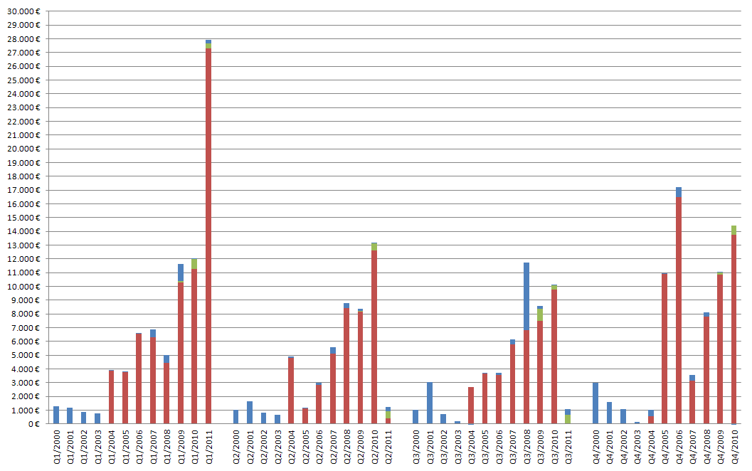 Medigene - Sachliche und fachliche Beiträge 494396