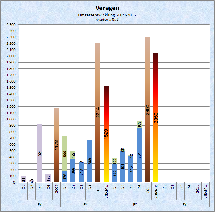 Medigene - Sachliche und fachliche Beiträge 495029