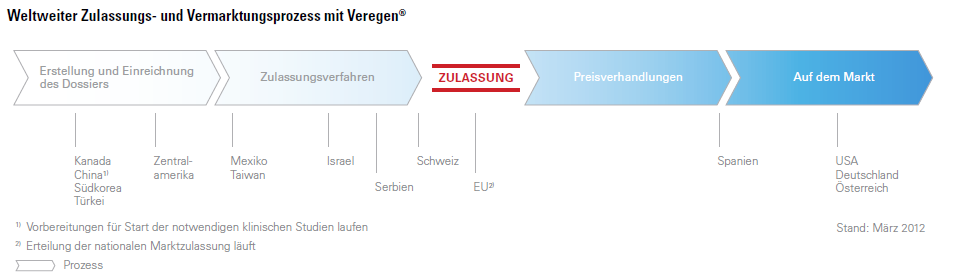 Medigene - Sachliche und fachliche Beiträge 495048