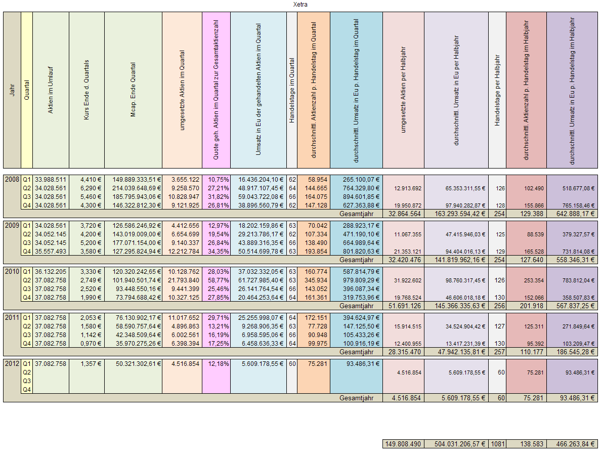 Medigene - Sachliche und fachliche Beiträge 495585