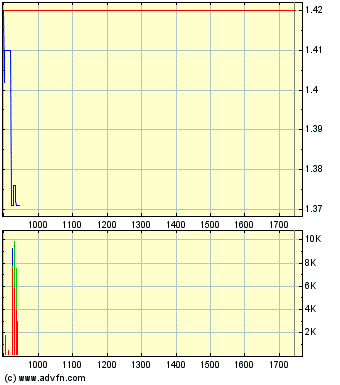 Medigene - Sachliche und fachliche Beiträge 497876