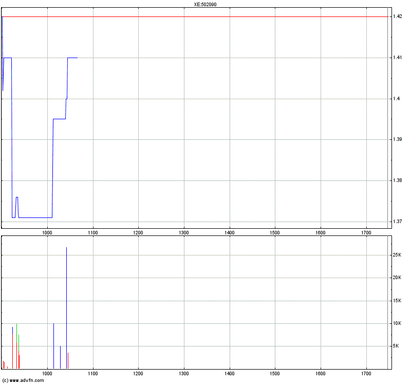 Medigene - Sachliche und fachliche Beiträge 497907