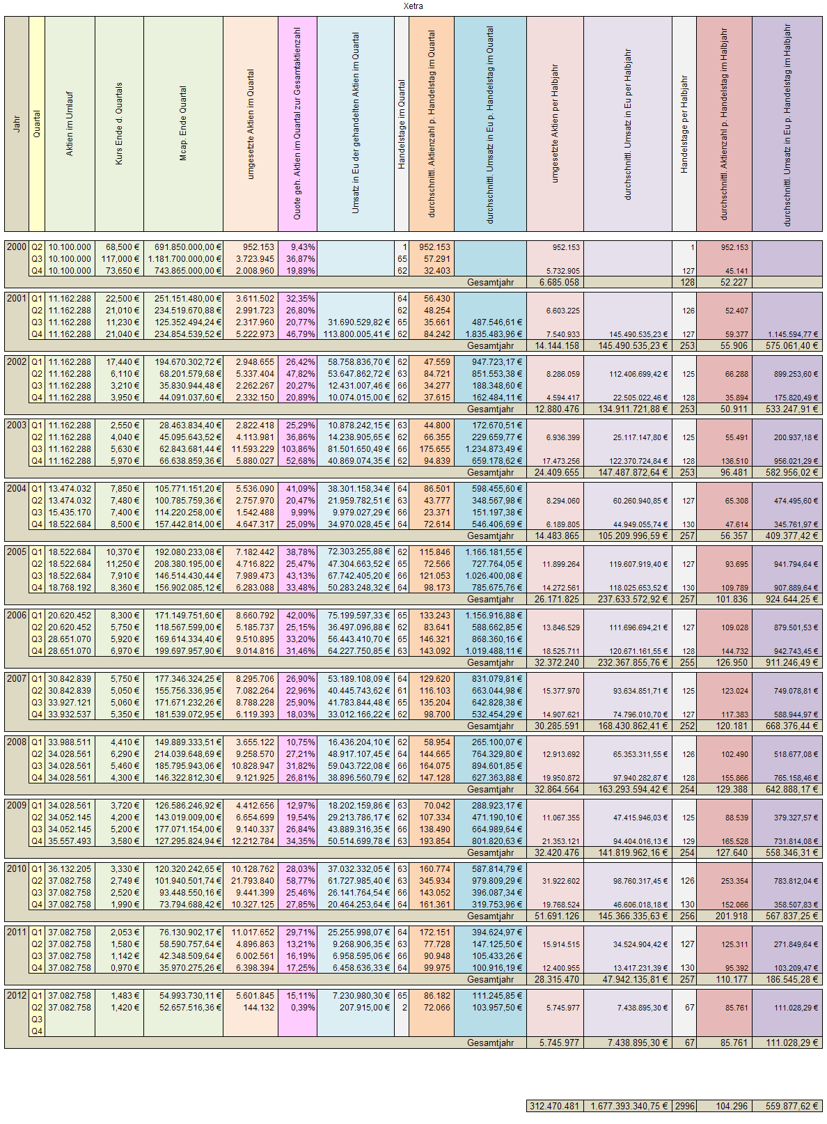 Medigene - Sachliche und fachliche Beiträge 497990