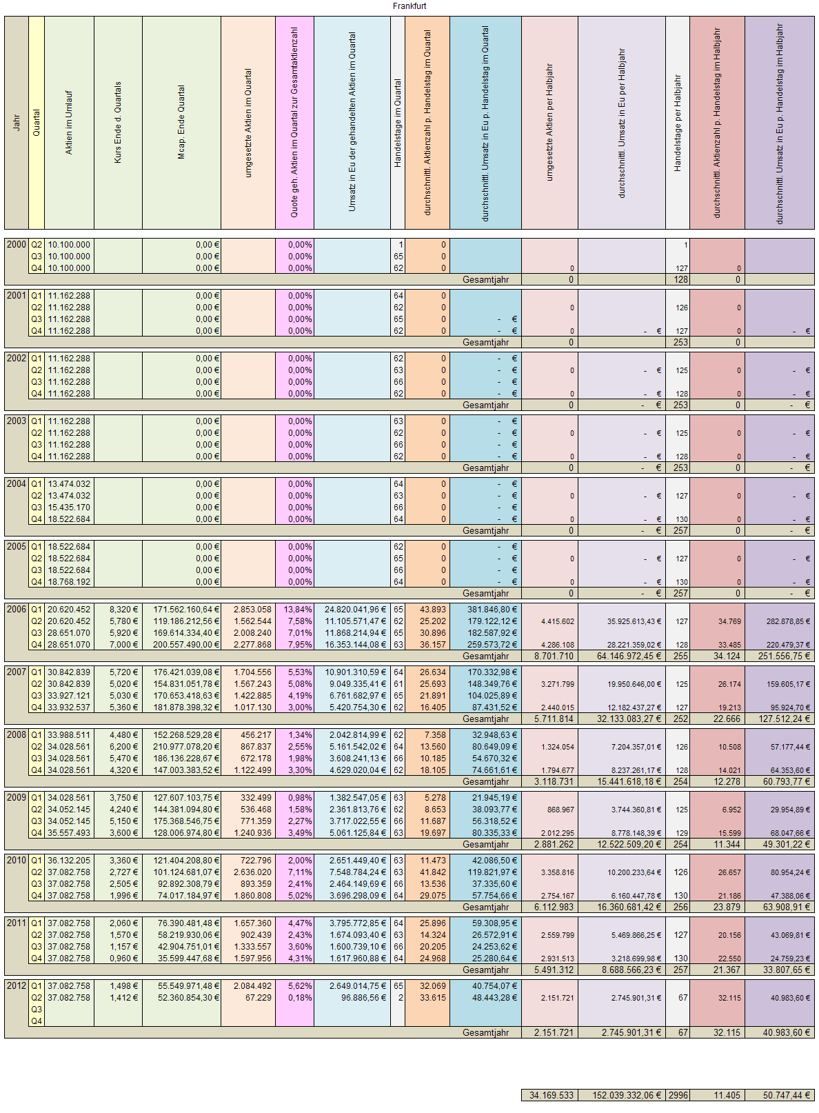 Medigene - Sachliche und fachliche Beiträge 497993