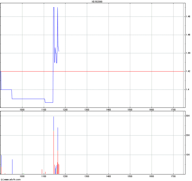 Medigene - Sachliche und fachliche Beiträge 499381