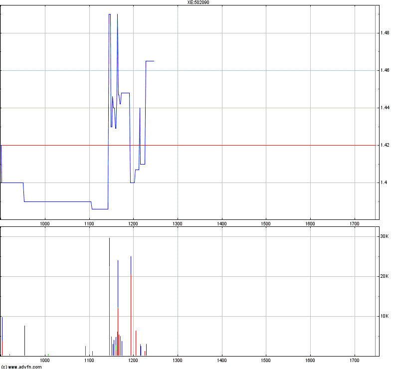 Medigene - Sachliche und fachliche Beiträge 499401