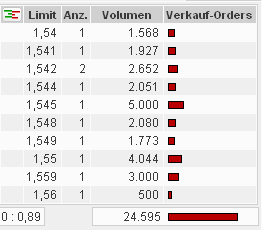 Medigene - Sachliche und fachliche Beiträge 500683