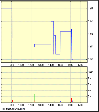Medigene - Sachliche und fachliche Beiträge 502432