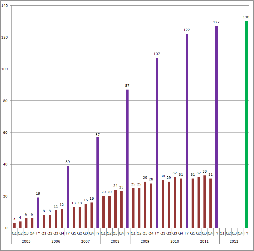 Medigene - Sachliche und fachliche Beiträge 507404