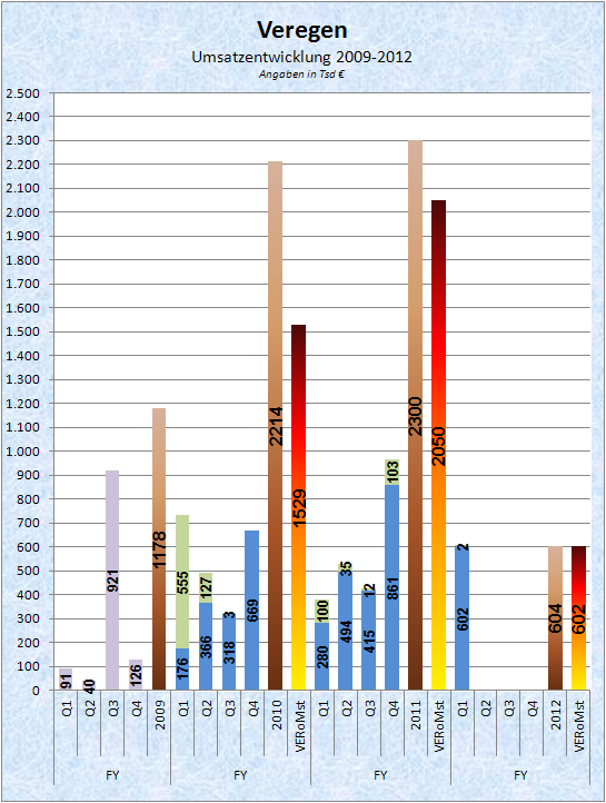 Medigene - Sachliche und fachliche Beiträge 507612