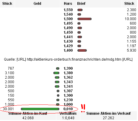 Medigene - Sachliche und fachliche Beiträge 507773