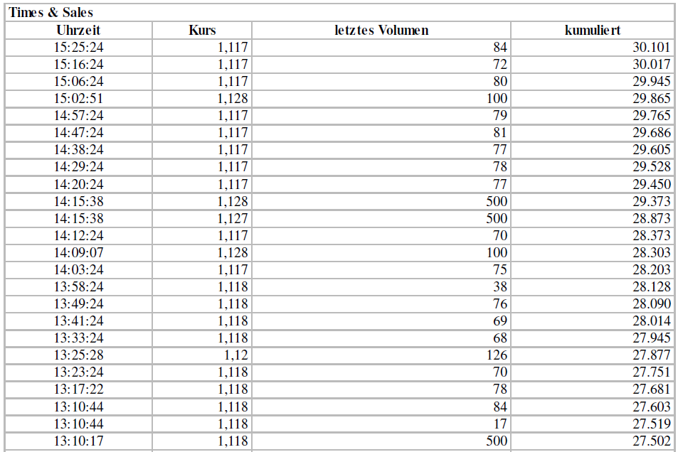 Medigene - Sachliche und fachliche Beiträge 517000