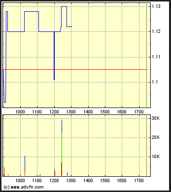 Medigene - Sachliche und fachliche Beiträge 519378