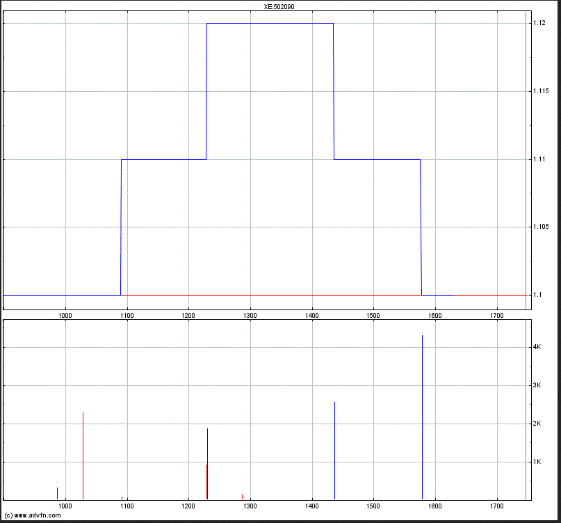 Medigene - Sachliche und fachliche Beiträge 520101